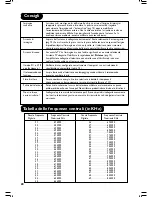 Preview for 82 page of Philips 37PF5520D User Manual