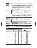 Preview for 102 page of Philips 37PF5520D User Manual