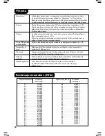 Preview for 122 page of Philips 37PF5520D User Manual