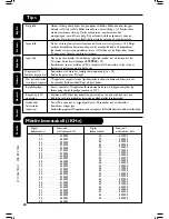 Preview for 142 page of Philips 37PF5520D User Manual