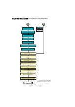 Preview for 24 page of Philips 37PF9631D/37 Service Manual