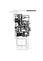 Preview for 117 page of Philips 37PF9631D/37 Service Manual