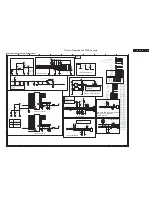 Preview for 27 page of Philips 37PFL5332D/37 Service Manual