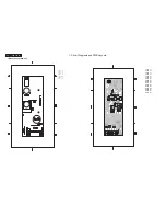 Preview for 64 page of Philips 37PFL5332D/37 Service Manual