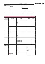 Preview for 9 page of Philips 37PFL7422/79 Service Manual