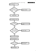 Preview for 19 page of Philips 37PFL7422/79 Service Manual