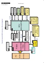 Предварительный просмотр 22 страницы Philips 37PFL7422/79 Service Manual