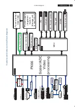 Preview for 23 page of Philips 37PFL7422/79 Service Manual