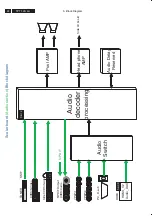 Preview for 24 page of Philips 37PFL7422/79 Service Manual