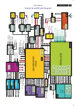 Preview for 25 page of Philips 37PFL7422/79 Service Manual