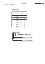 Preview for 75 page of Philips 37PFL7422/79 Service Manual