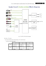 Предварительный просмотр 77 страницы Philips 37PFL7422/79 Service Manual