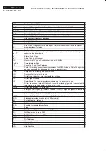 Preview for 78 page of Philips 37PFL7422/79 Service Manual