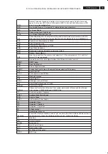 Preview for 79 page of Philips 37PFL7422/79 Service Manual