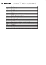 Preview for 80 page of Philips 37PFL7422/79 Service Manual