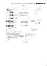 Preview for 83 page of Philips 37PFL7422/79 Service Manual