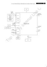 Preview for 85 page of Philips 37PFL7422/79 Service Manual