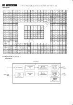 Preview for 86 page of Philips 37PFL7422/79 Service Manual