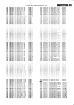 Preview for 95 page of Philips 37PFL7422/79 Service Manual