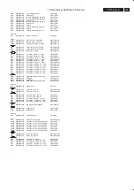 Preview for 105 page of Philips 37PFL7422/79 Service Manual