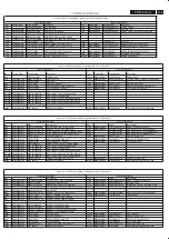 Предварительный просмотр 115 страницы Philips 37PFL7422/79 Service Manual