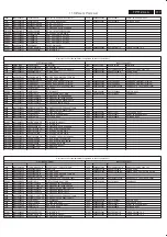 Preview for 117 page of Philips 37PFL7422/79 Service Manual