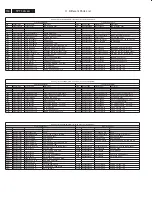 Предварительный просмотр 118 страницы Philips 37PFL7422/79 Service Manual