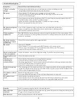 Preview for 30 page of Philips 37PFL7482 User Manual