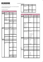 Preview for 8 page of Philips 37TA2800/98 Service Manual