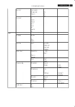 Preview for 9 page of Philips 37TA2800/98 Service Manual