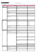 Preview for 10 page of Philips 37TA2800/98 Service Manual