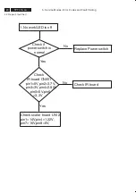 Preview for 20 page of Philips 37TA2800/98 Service Manual