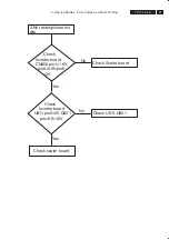 Preview for 21 page of Philips 37TA2800/98 Service Manual