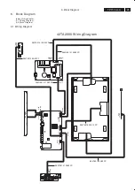 Preview for 25 page of Philips 37TA2800/98 Service Manual