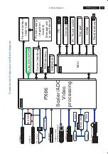 Preview for 27 page of Philips 37TA2800/98 Service Manual