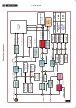 Preview for 30 page of Philips 37TA2800/98 Service Manual