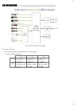 Preview for 78 page of Philips 37TA2800/98 Service Manual