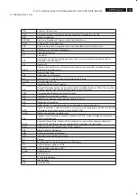 Preview for 79 page of Philips 37TA2800/98 Service Manual