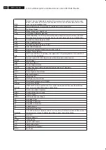 Preview for 80 page of Philips 37TA2800/98 Service Manual