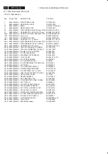 Preview for 92 page of Philips 37TA2800/98 Service Manual