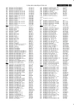 Preview for 97 page of Philips 37TA2800/98 Service Manual