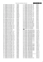 Preview for 101 page of Philips 37TA2800/98 Service Manual