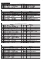 Preview for 112 page of Philips 37TA2800/98 Service Manual