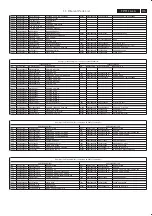 Preview for 115 page of Philips 37TA2800/98 Service Manual