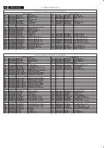 Preview for 116 page of Philips 37TA2800/98 Service Manual