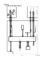 Предварительный просмотр 37 страницы Philips 39PFL4408/F8 Service Manual