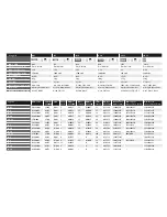 Предварительный просмотр 2 страницы Philips 3R12/00B Specifications