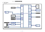 Preview for 37 page of Philips 40HFL3011T/12 Service Manual