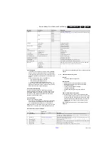 Preview for 15 page of Philips 40HFL5011T/12 Service Manual