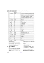 Preview for 16 page of Philips 40HFL5011T/12 Service Manual